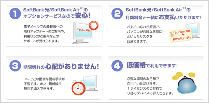 ソフトバンク光のウイルスソフトBBセキュリティの特徴