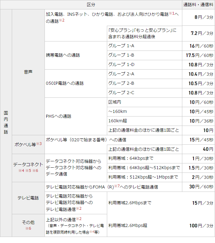 ひかり電話通話料金表