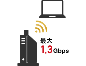 高速無線LANレンタル提供