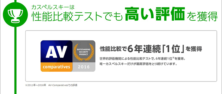 性能比較で6年連続「1位」