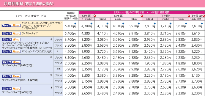 光もっともっと割