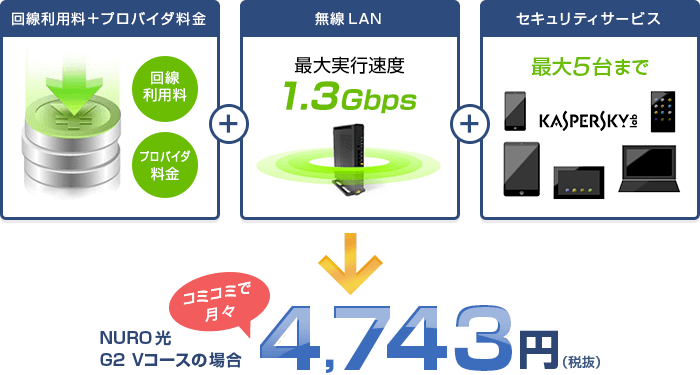 NURO光の料金