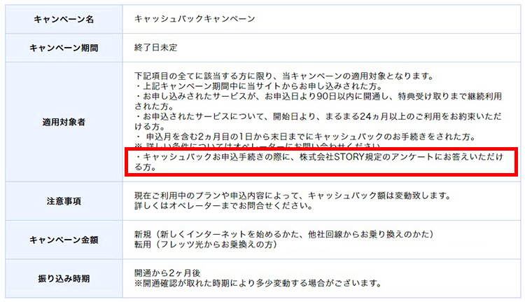 バンク代理店STORYのキャッシュバック条件