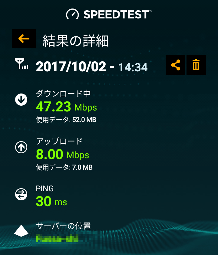 UQmobile高速モード昼時の速度