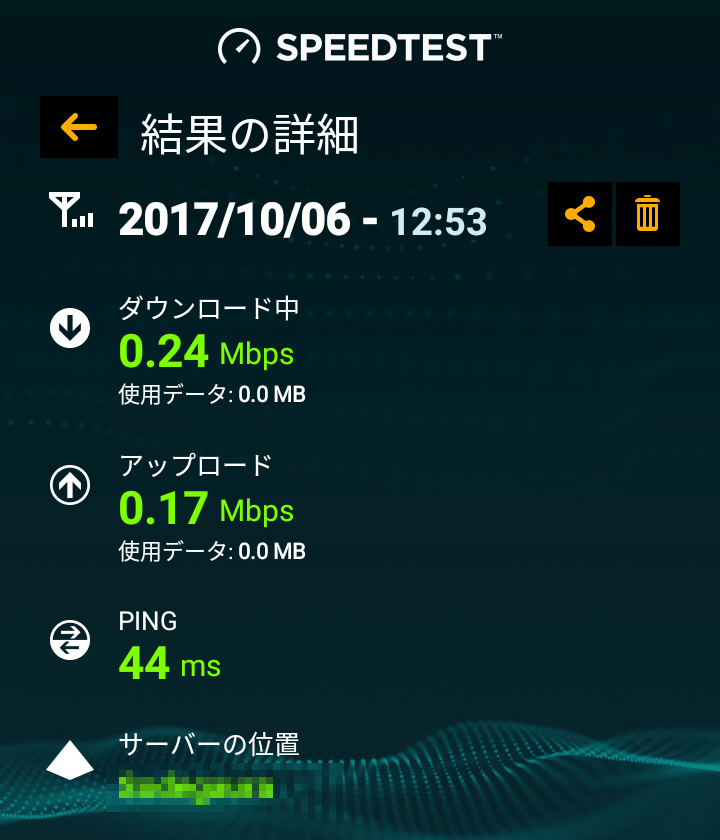 UQmobile節約モード屋内の速度